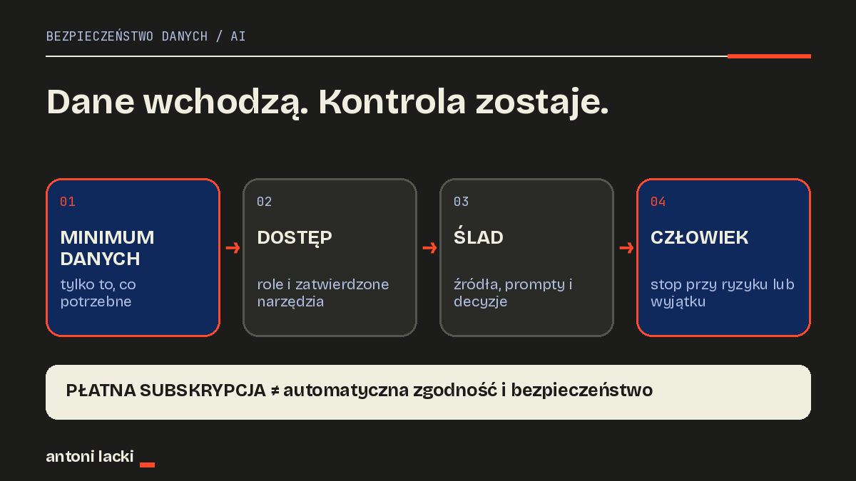 Cztery punkty kontroli bezpieczeństwa danych w automatyzacji AI