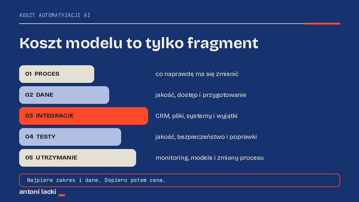 Elementy wpływające na koszt automatyzacji AI w firmie