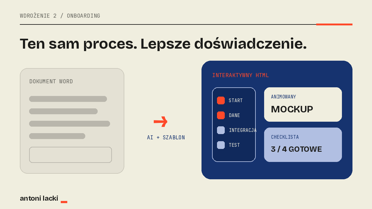 zmiana dokumentu Word w interaktywny onboarding z AI