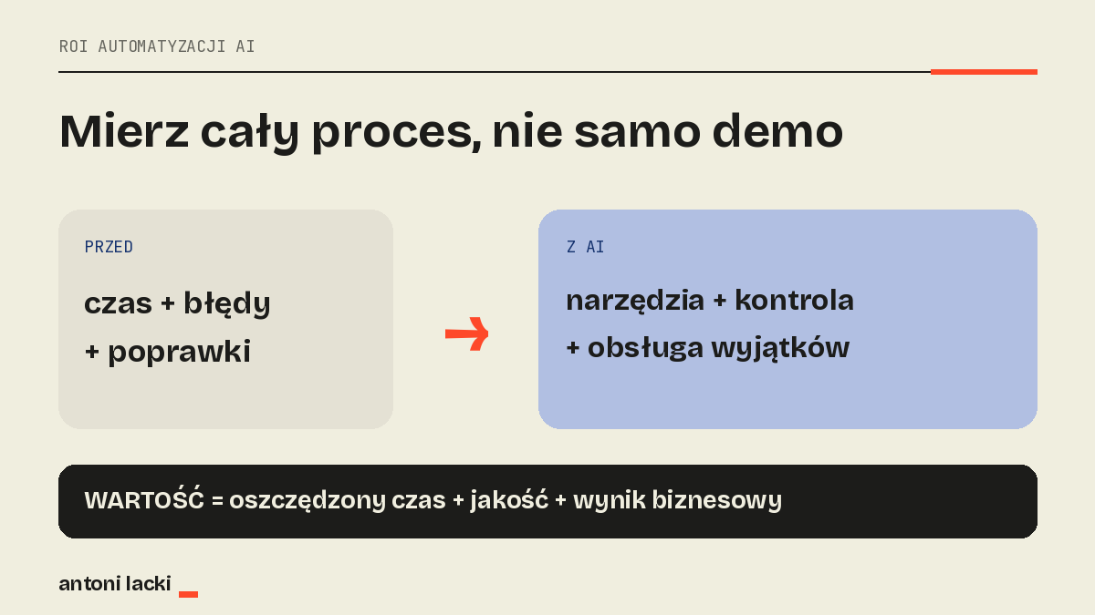 Sposób liczenia opłacalności automatyzacji AI dla całego procesu